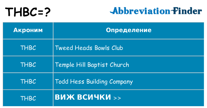 Какво прави thbc престои