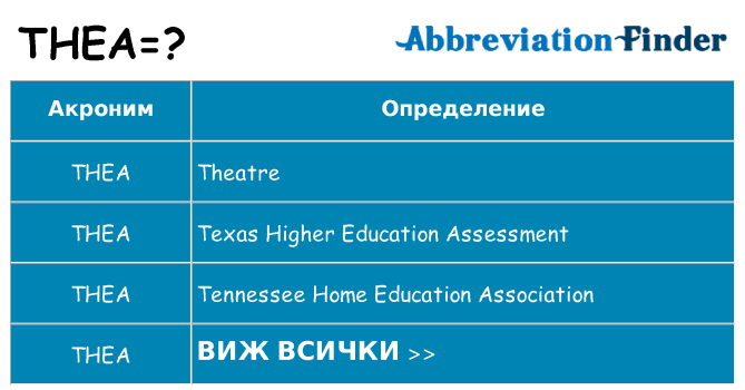 Какво прави thea престои