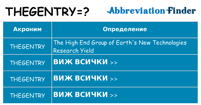 Какво прави thegentry престои