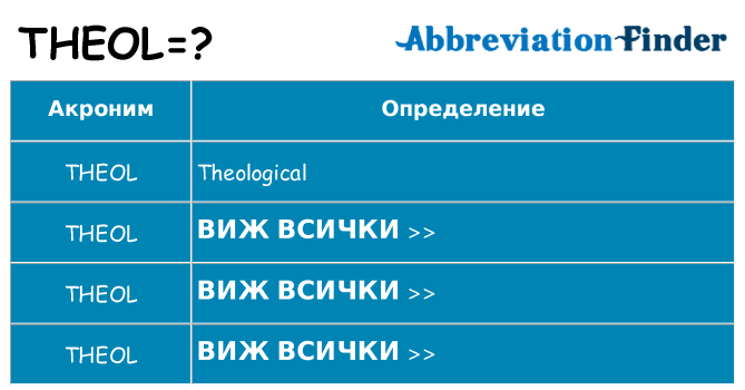 Какво прави theol престои
