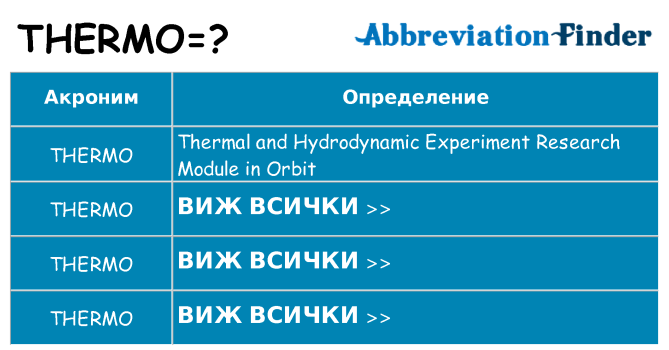 Какво прави thermo престои