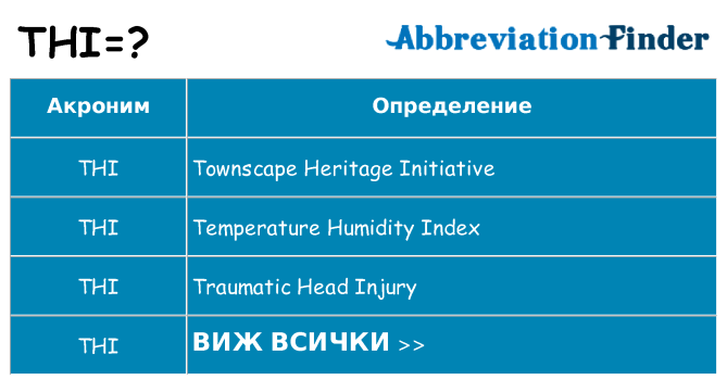 Какво прави thi престои
