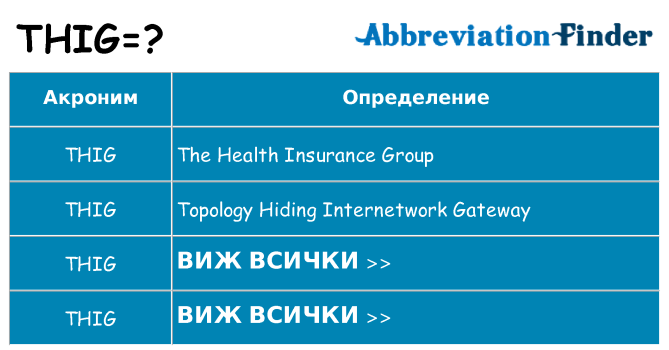 Какво прави thig престои