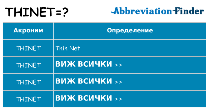 Какво прави thinet престои