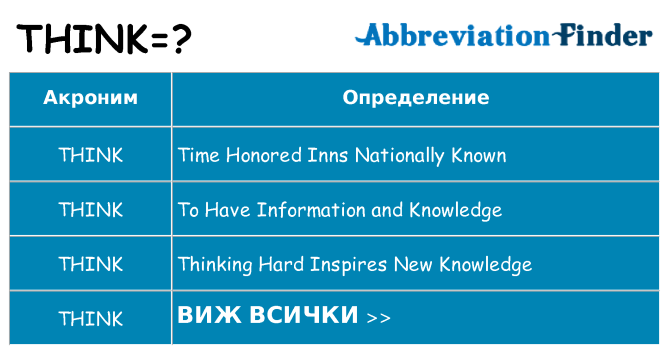 Какво прави think престои