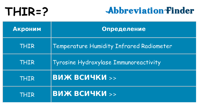 Какво прави thir престои