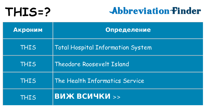 Какво прави this престои