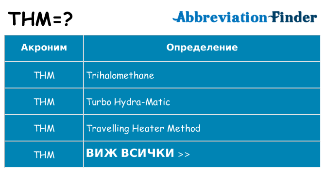 Какво прави thm престои