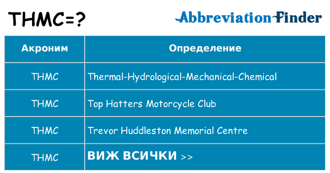 Какво прави thmc престои