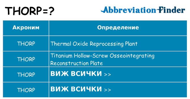 Какво прави thorp престои