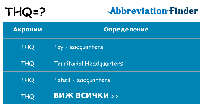 Какво прави thq престои