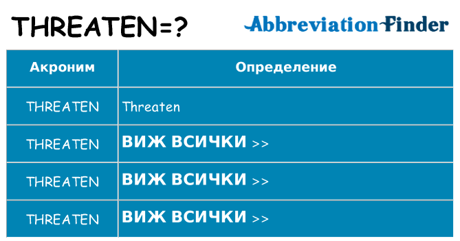 Какво прави threaten престои