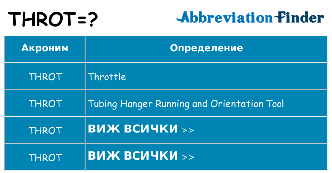 Какво прави throt престои
