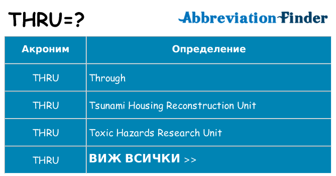 Какво прави thru престои
