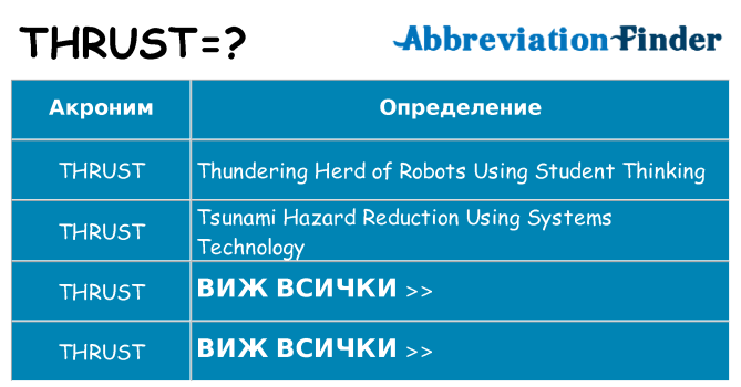 Какво прави thrust престои