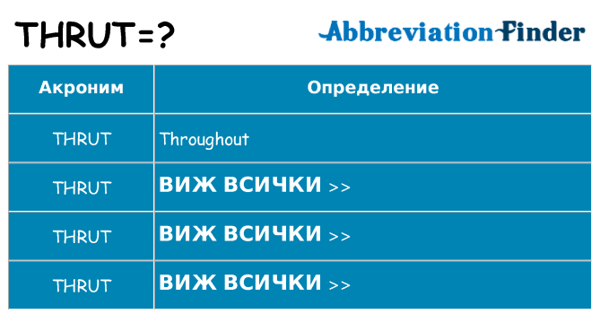 Какво прави thrut престои