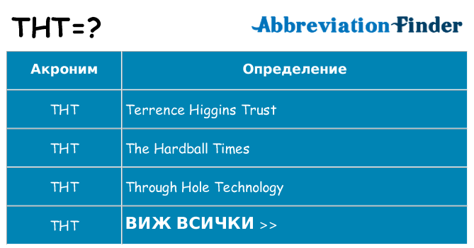 Какво прави tht престои