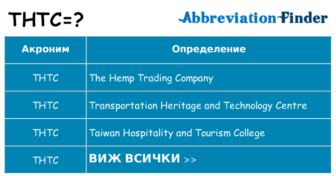 Какво прави thtc престои