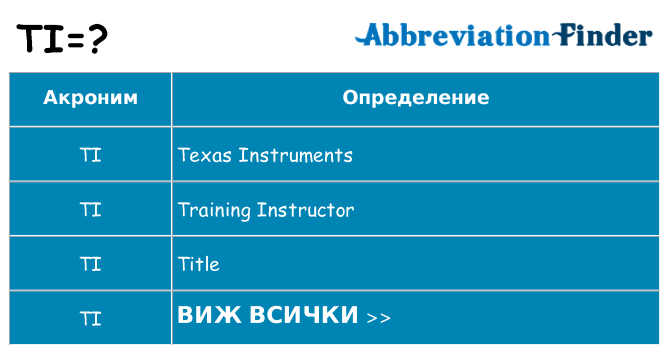 Какво прави ti престои
