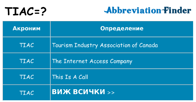 Какво прави tiac престои