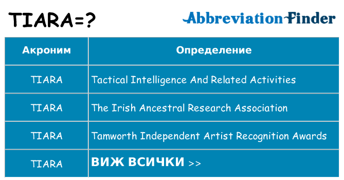 Какво прави tiara престои