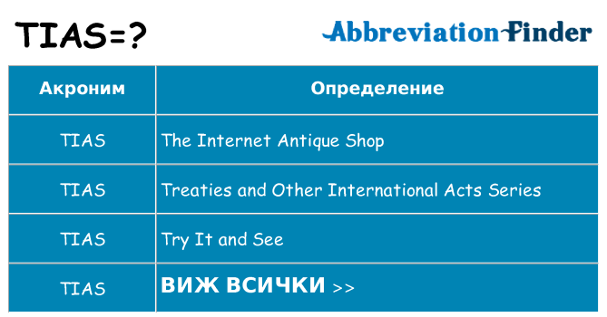Какво прави tias престои