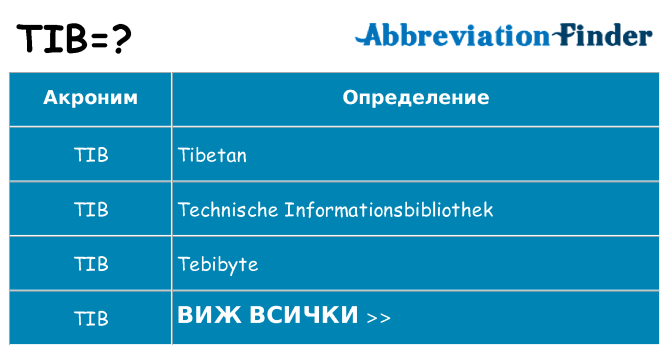 Какво прави tib престои