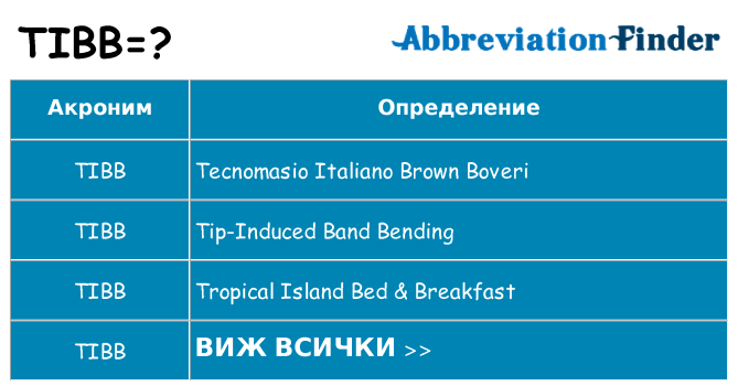 Какво прави tibb престои