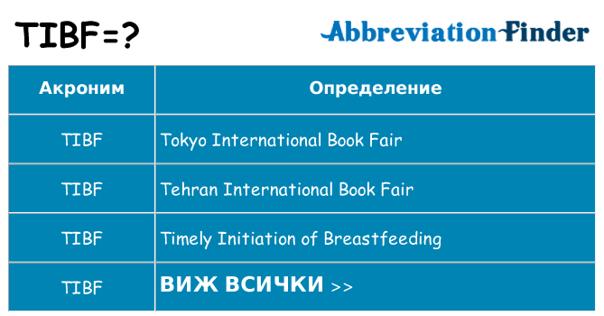 Какво прави tibf престои