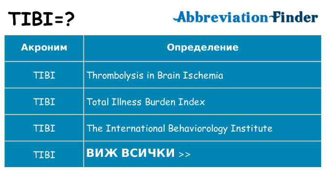 Какво прави tibi престои