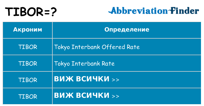 Какво прави tibor престои