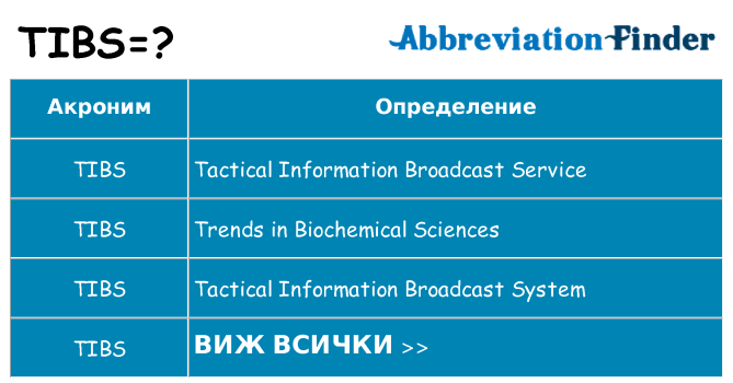 Какво прави tibs престои