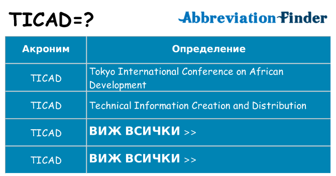 Какво прави ticad престои