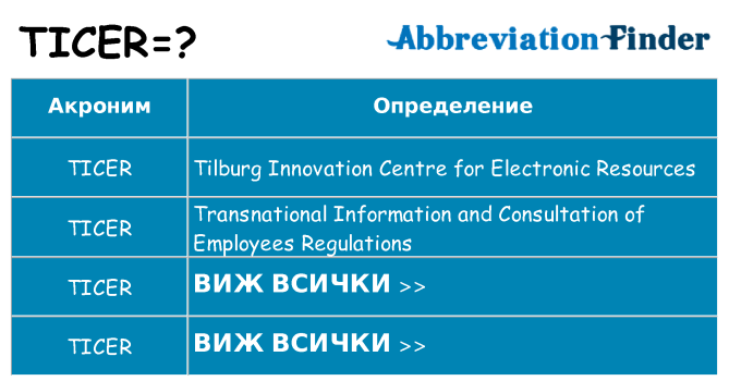 Какво прави ticer престои