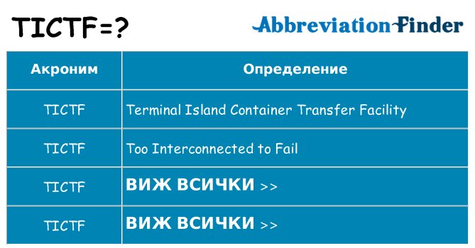 Какво прави tictf престои