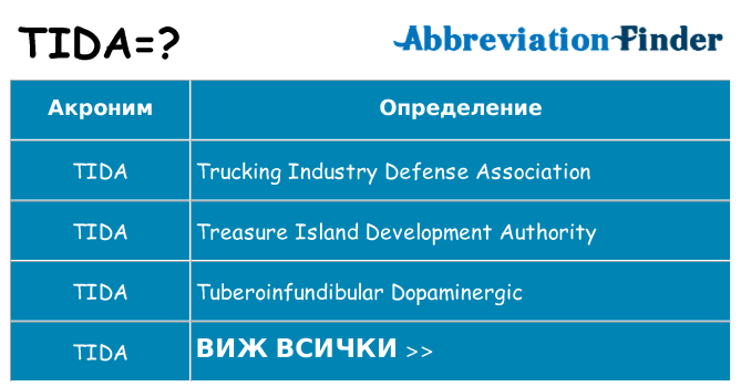 Какво прави tida престои
