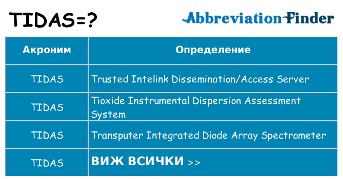 Какво прави tidas престои