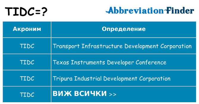 Какво прави tidc престои