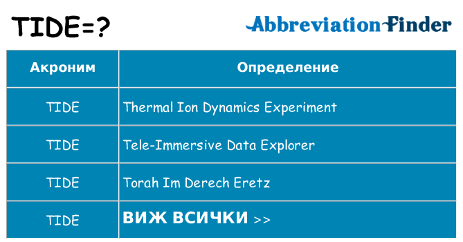 Какво прави tide престои