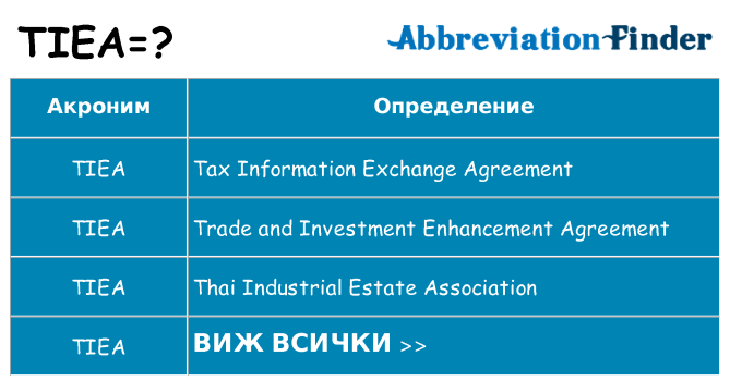Какво прави tiea престои