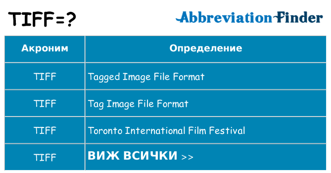 Какво прави tiff престои