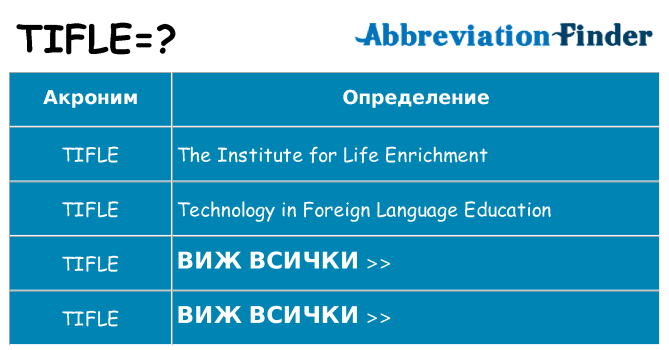 Какво прави tifle престои