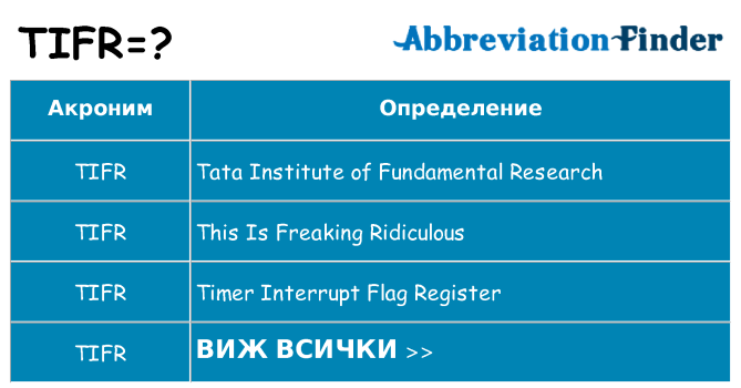 Какво прави tifr престои