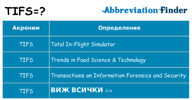 Какво прави tifs престои