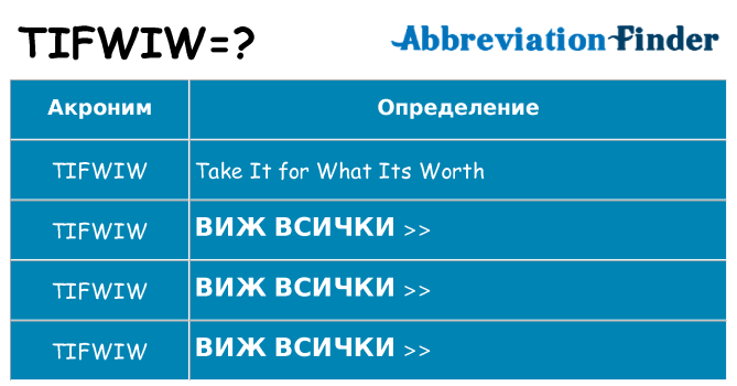 Какво прави tifwiw престои