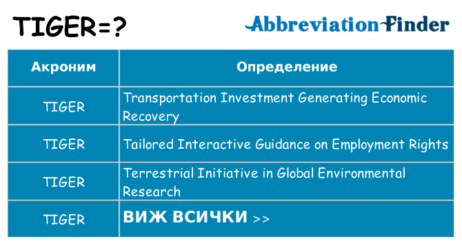 Какво прави tiger престои