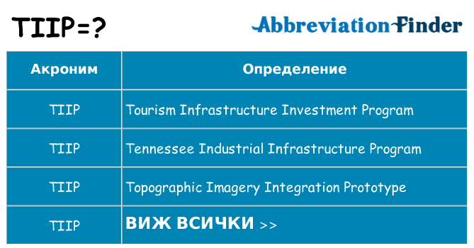 Какво прави tiip престои