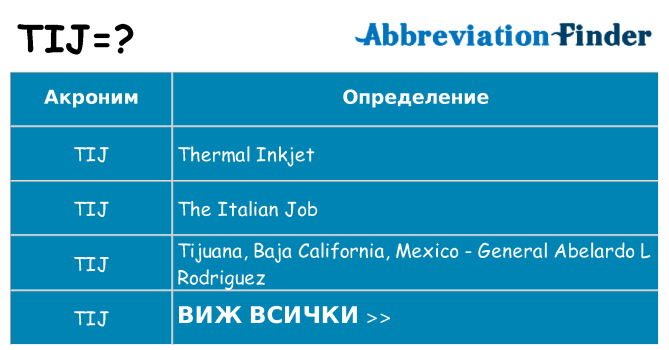 Какво прави tij престои