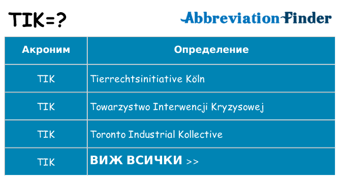Какво прави tik престои