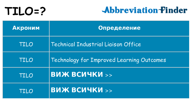 Какво прави tilo престои